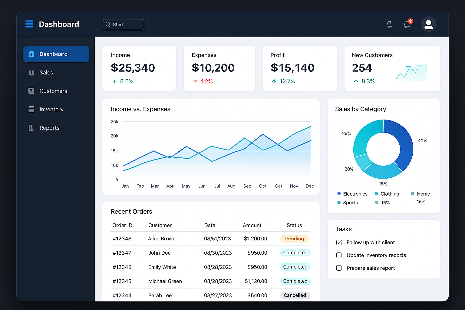 Demo dashboard