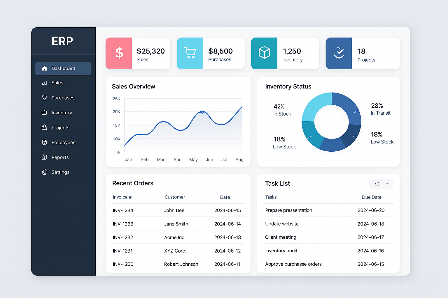 ERP system demo